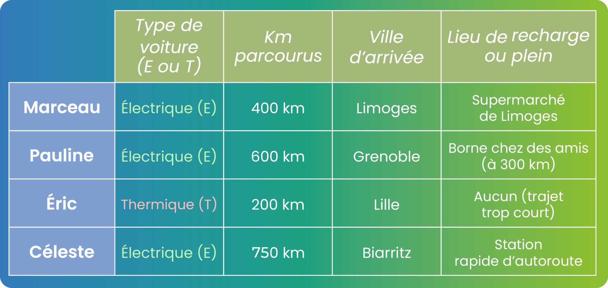 solutions cahier de jeux mobilité électrique